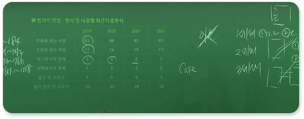 인물 제거 후